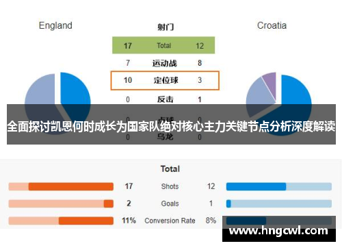 全面探讨凯恩何时成长为国家队绝对核心主力关键节点分析深度解读 全面探讨凯恩何时成长为国家队绝对核心主力关键节点分析深度解读