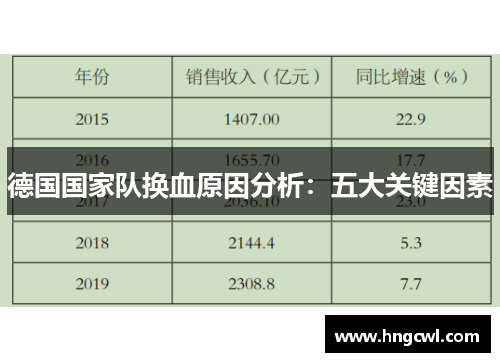 德国国家队换血原因分析:五大关键因素 德国国家队换血原因分析:五大关键因素